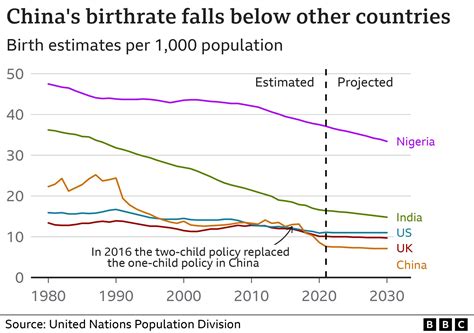 Chinese Child Policies Vs Us Policies