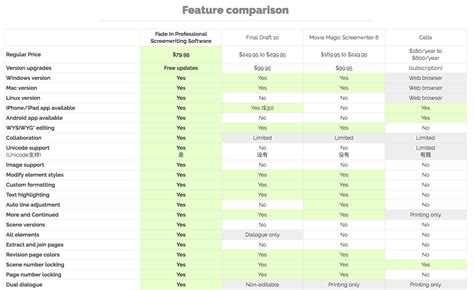 Image result for Best Software for Script Writing
