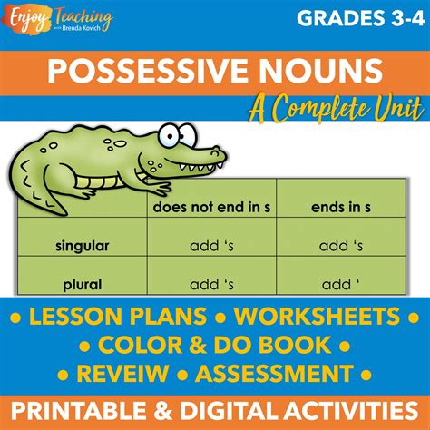 How to Teach Plural Possessive Nouns' Rules Without Tears