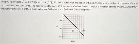 Image result for Position of the Particle Vector Function