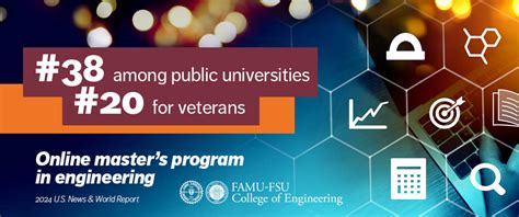 Image result for FSU Online Graduate Programs