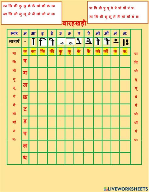 Image result for Making Linear Function by Coding