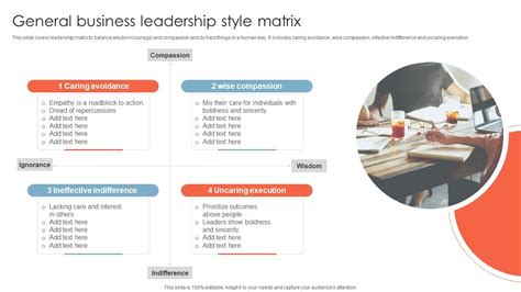 Image result for Leadership Matrix Example
