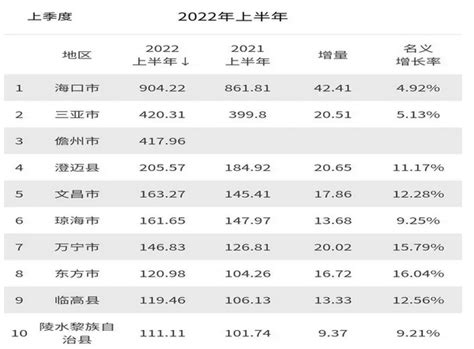 2020年6月海南省上市企业最新总市值排行榜 - 锐观网
