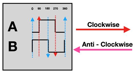 Design, Assembly and Control of a Differential/Omnidirectional Mobile ...