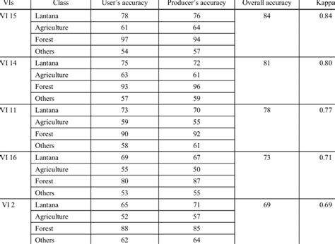 Image result for Vis Calc