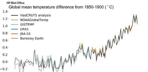 今年怎么了？地球变化加剧，研究：15个气候临界点已破9个_气象学者示警：气候危机纪元已至_全球_高温