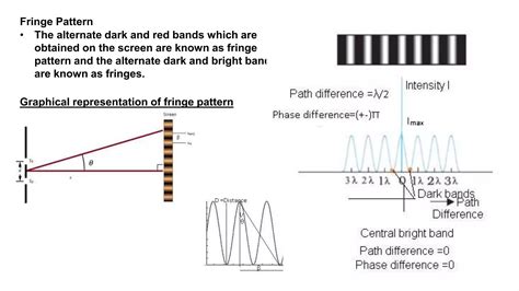 CLASS XII PHYSICS Chapter 7 - wave optics | PPTX