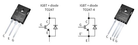 IGBTs – fast switching – high current & high voltage