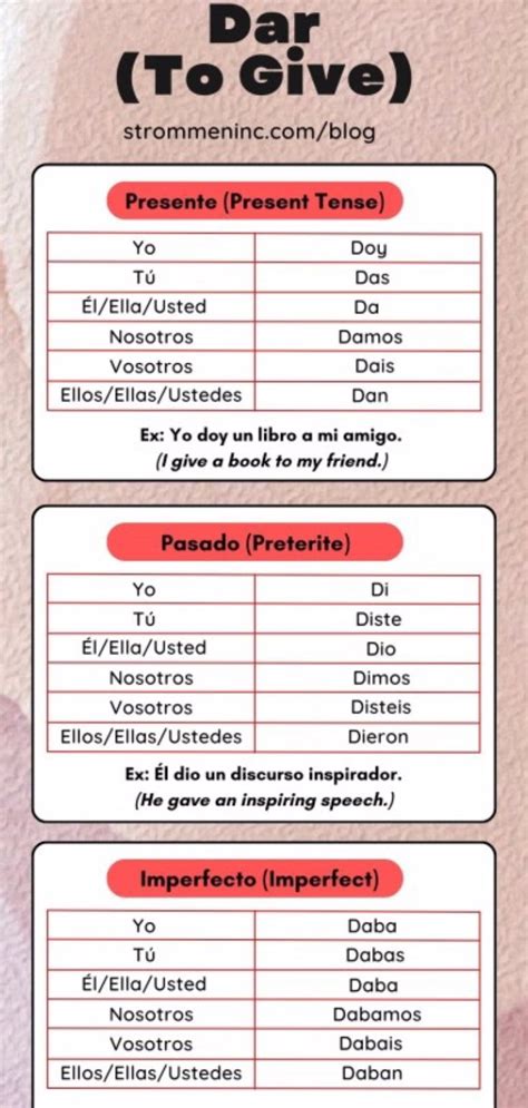 MASTERING THE ART OF GIVING: A GUIDE TO DAR CONJUGATION IN SPANISH ...