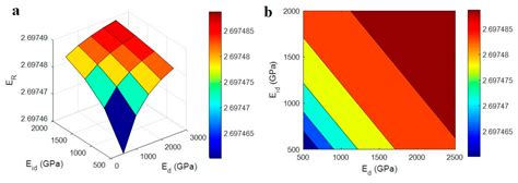 Development of Expanded Takayanagi Model for Tensile Modulus of Carbon ...