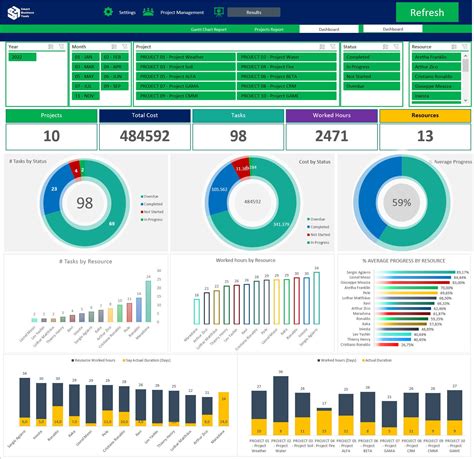 Image result for Project Management Excel Template