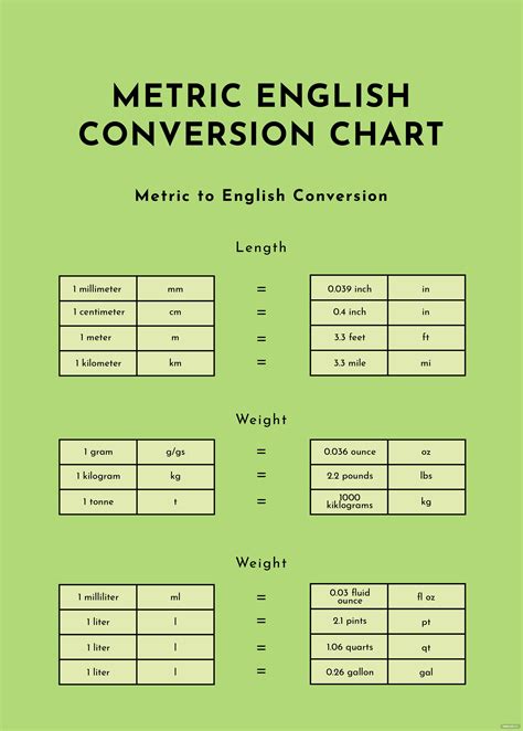 01.5 SAE-SI Conversions Quiz