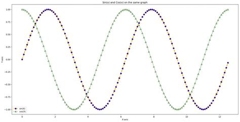 Image result for Python Line Chart Art Code Matplot