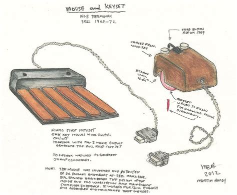 Image result for First Computer Mouse Demo