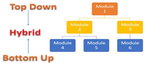 Image result for Mixed Integration