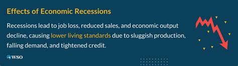 Explain Recession 的图像结果