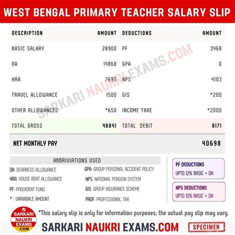 West Bengal Teacher Salary 2025: Primary & High School Monthly Pay Slip