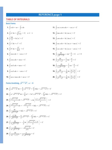 Integral Table 的图像结果