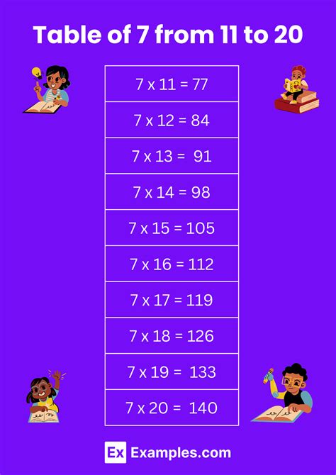 Image result for 7 Boxes List Table