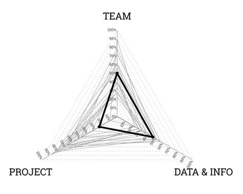 Data Workflow 的图像结果