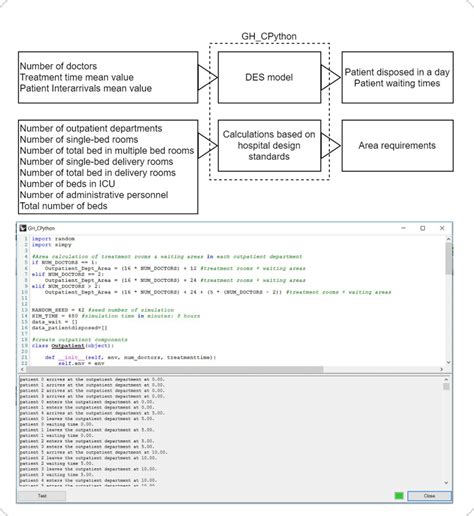 Image result for Discrete Event Simulation