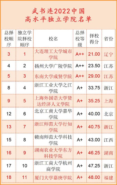 【外教社杯】第十三届“外教社杯”重庆市民办本科院校/独立学院大学生英语演讲比赛校内选拔赛决赛完美落幕-重庆移通学院