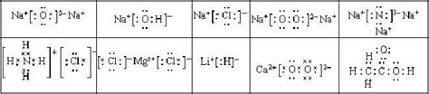 How to find the Oxidation Number for S in Na2SO3 (Sodium sulfite)