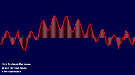 Image result for Waveform Free Tutorial