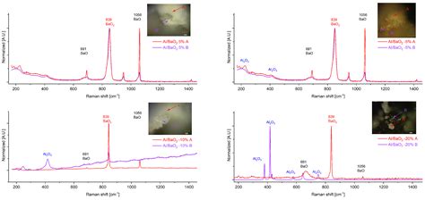 Pyrotechnic Delay Compositions Based on BaO2: Not as “Green” as Expected