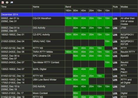 HF Digital Contest Calendar - Ham Radio Contest Calendars | The DXZone
