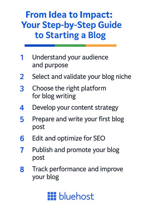 Image result for How to Write Content for Blog