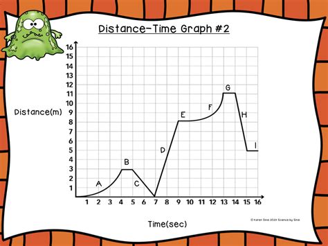 Speed Distance Time Graphs 的图像结果