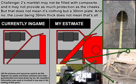 Challenger 2 needs to be brought to developers attention - #99 by ...