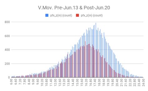 spin winner conversion rate improvement,including a vast selection of titles