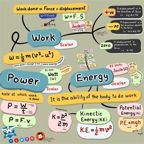 Power Physics 的图像结果