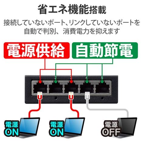 エレコム Giga対応5ポートスイッチ｜EHC-G05MA-B｜[通販]ケーズデンキ