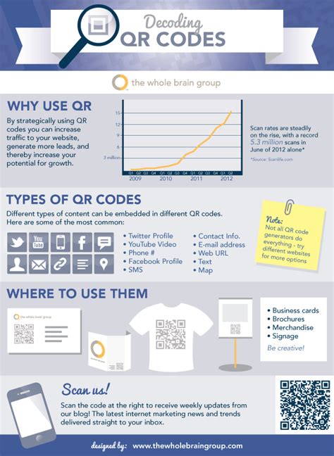 QR Code Infographic 的图像结果