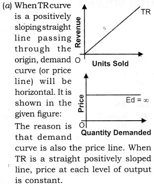 Image result for SMC Table Economics Class 12