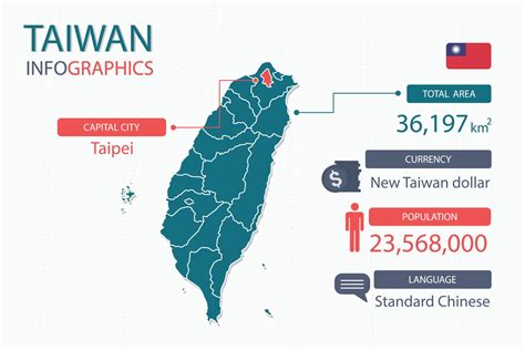 Taiwan map infographic elements with separate of heading is total areas ...