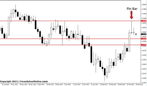 . @temel_teknik . @temel_teknik reversal pin bar - Yorumlu grafik