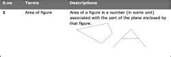Important Formulas: Area of Parallelograms and Triangles - Class 9 PDF ...