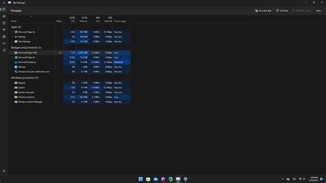 Image result for Edge Task Manager