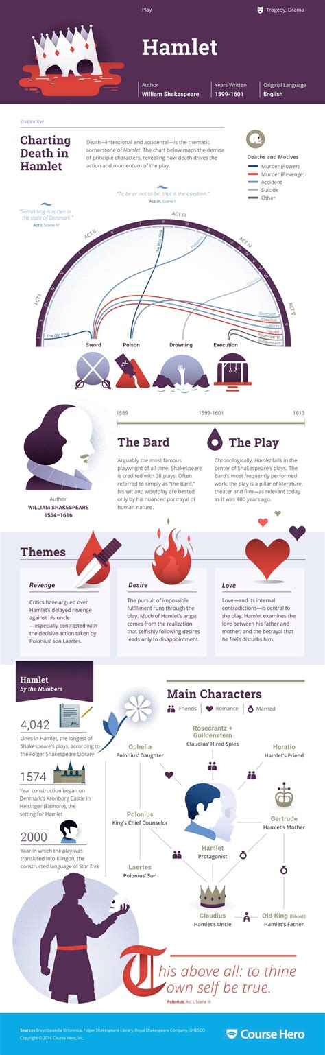 Hamlet Study Guide 的图像结果