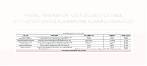 Image result for Project Management Cost Formulas