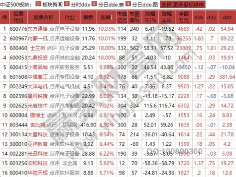 中证500有哪些股票怎样查，中证500指数编制原理__赢家财富网