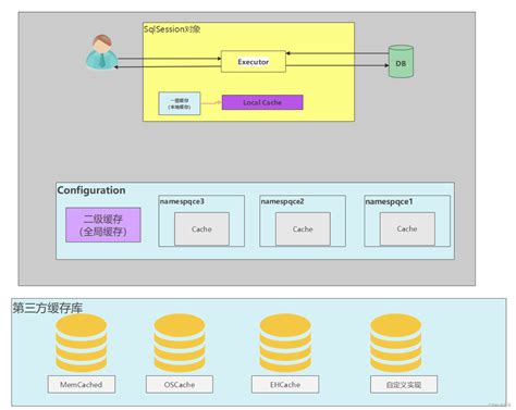 Image result for Ehcache