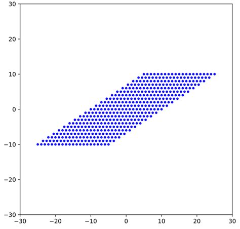 Image result for Image Shearing Python