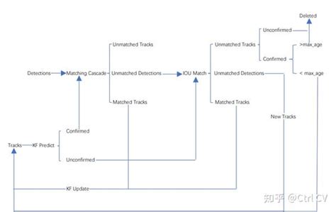 Image result for Deepsort Tutorial