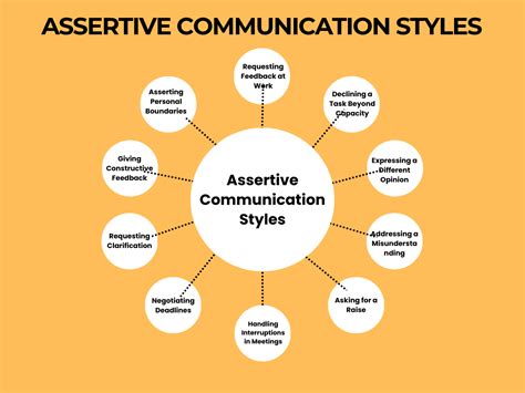 Image result for Action Based Communication Style